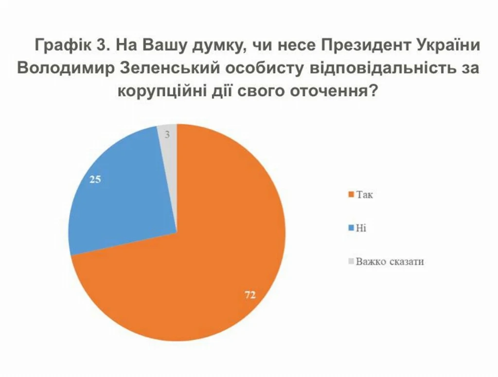 Інфографіка: КМІС